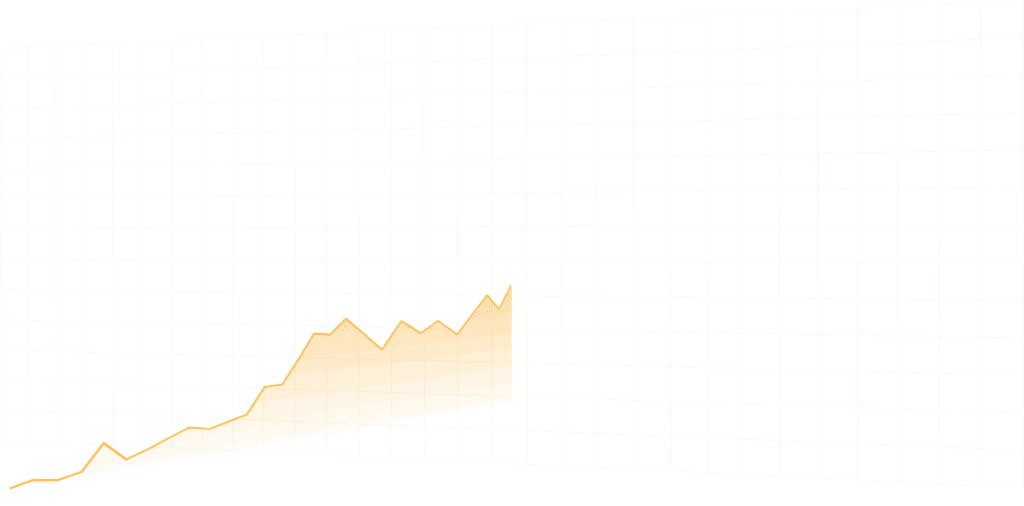 Gráfico lineal simple de color naranja que muestra una tendencia ascendente con fluctuaciones, que aumenta bruscamente hacia el lado derecho, sobre un fondo blanco con tenues líneas de cuadrícula. No se ven etiquetas ni marcas en los ejes.